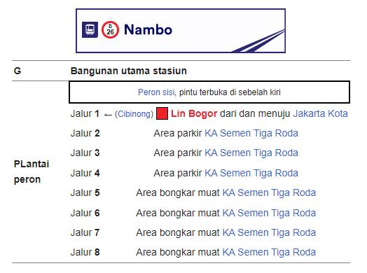 Tata Letak Peron Di Stasiun Nambo