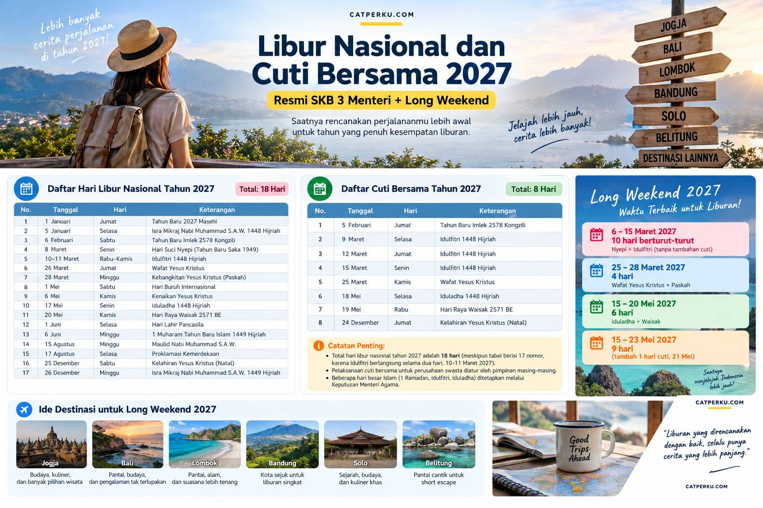 Daftar Libur Nasional dan Cuti Bersama 2027 Resmi SKB 3 Menteri + Long Weekend Lengkap