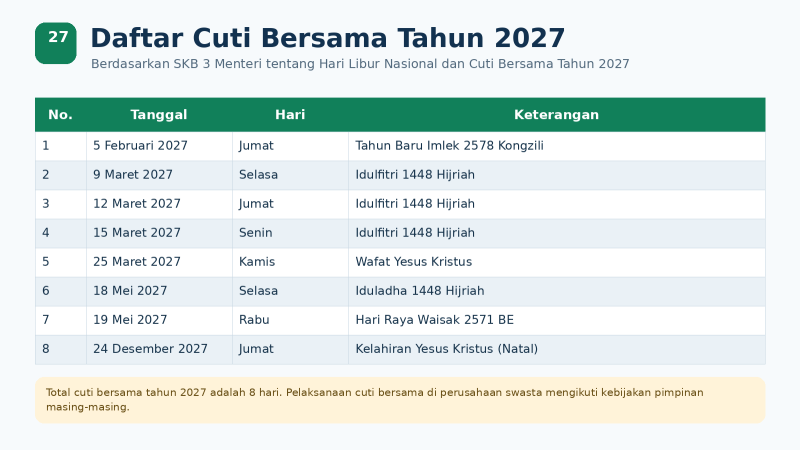Daftar Lengkap Cuti Bersama 2027