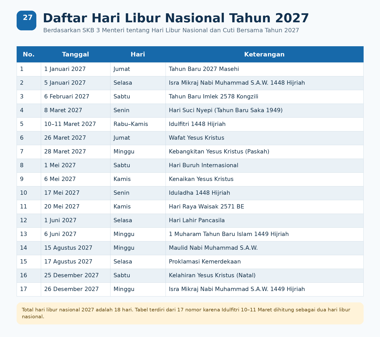 Daftar Lengkap Hari Libur Nasional 2027